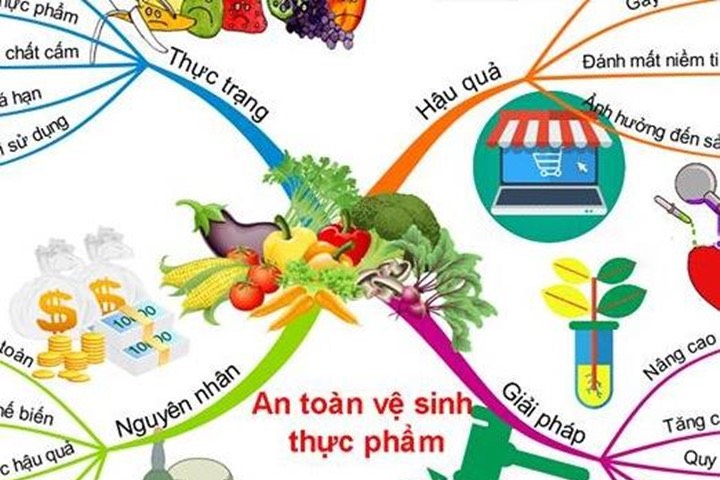 BÀI TUYÊN TRUYỀN THÁNG HÀNH ĐỘNG VỆ SINH AN TOÀN THỰC PHẨM NĂM 2023